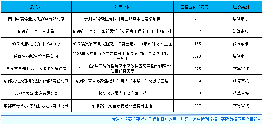 市政、房建合并.png